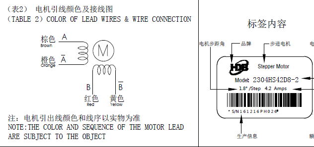 步進(jìn)電機(jī)接線圖，怎么辨別步進(jìn)電機(jī)的線序跟接線方式？