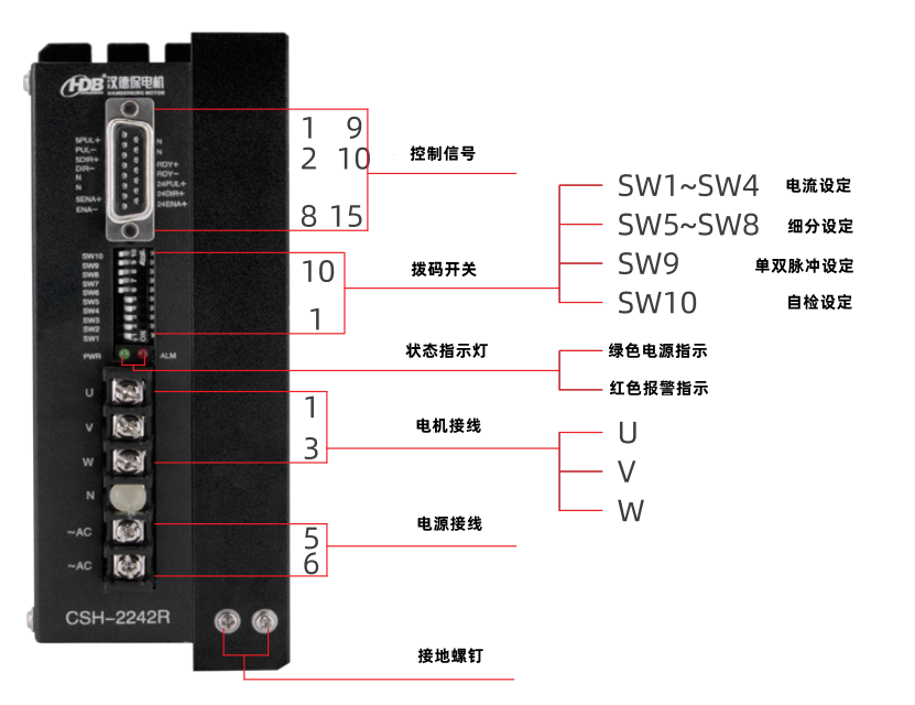 接線說明 接線說明