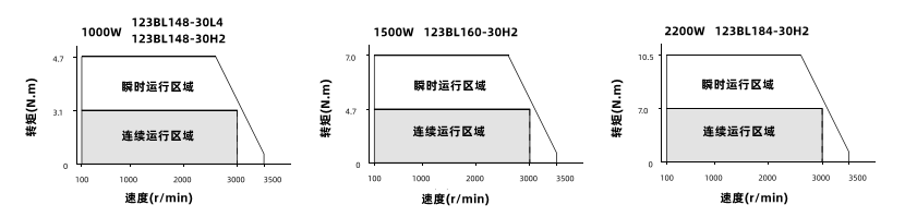 動態(tài)力矩曲線圖